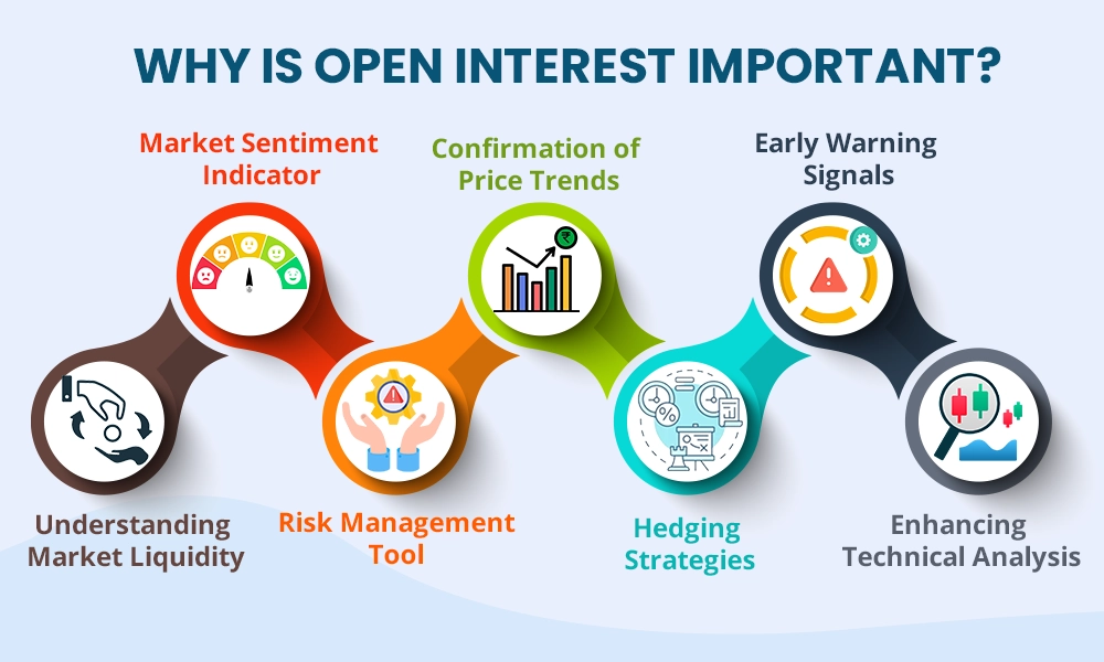 Why is open interest important